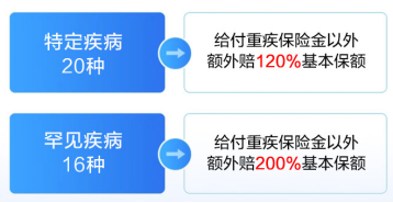 小青龙2号和大黄蜂9号，谁才是少儿重疾险“天花板”？