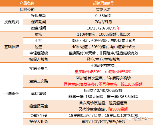 人人都买得起的重疾险，推荐这两款