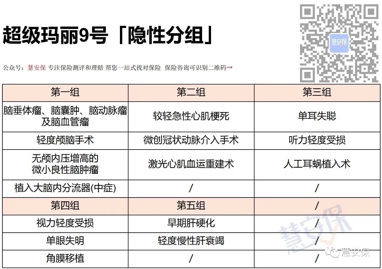 王者？超级玛丽9号优缺点有哪些？在哪里买？