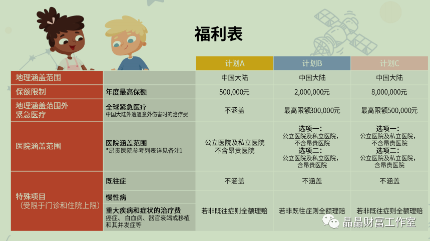 儿童高端医疗MSH欣生代2023升级亮点