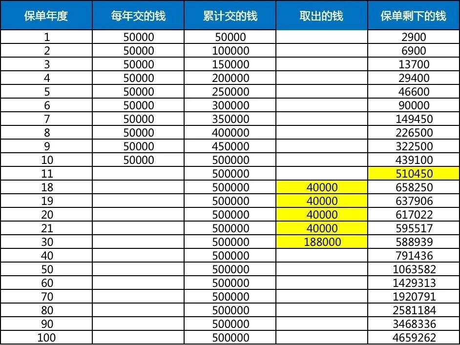 中邮悦享鑫生（慧选版）终身寿险