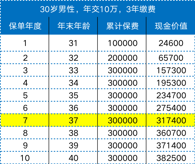 这么激进，我怕你又被下