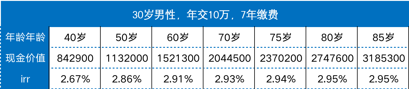 这么激进，我怕你又被下