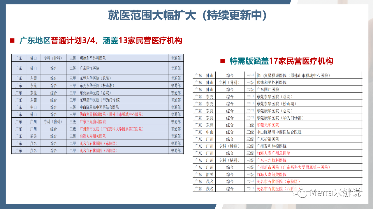 安盛卓越馨选，儿童可单独投保的0免赔住院医疗险