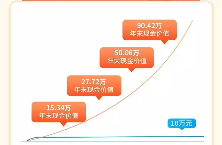 弘康利多多2号终身寿险