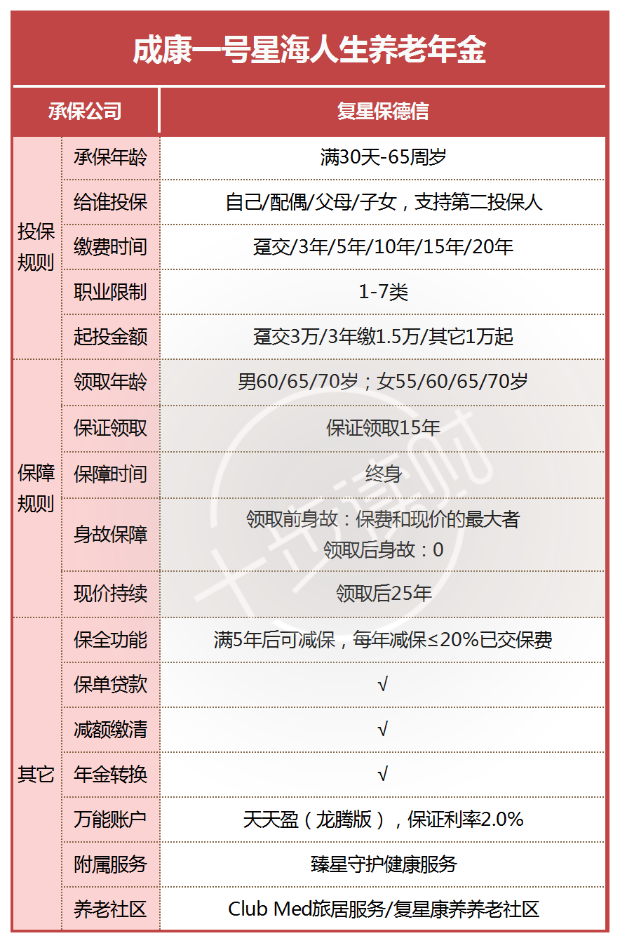 成康1号·星海人生详细分析：又一款高领取的养老险。