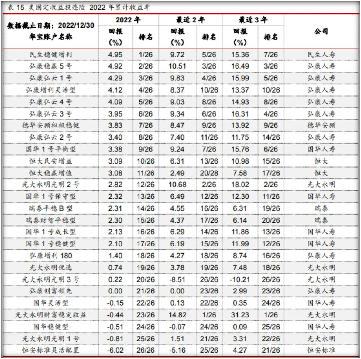 高收益+投连险，弘康利多多2号终身寿险玩出新花样！