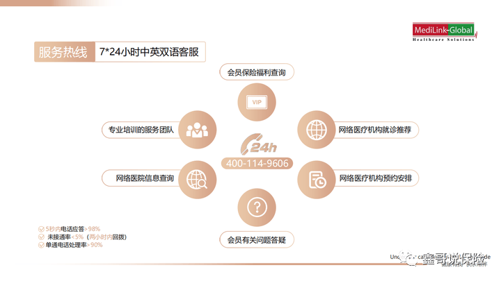 中间带臻荣耀～8000来块钱解锁带门诊高端医疗，可保既往症！