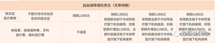 中间带臻荣耀～8000来块钱解锁带门诊高端医疗，可保既往症！