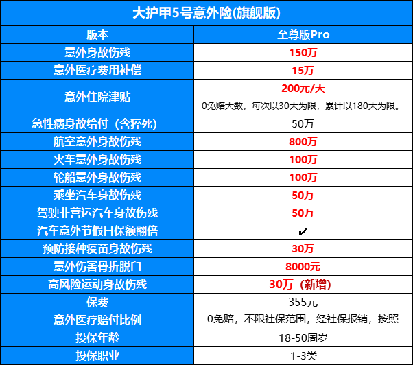 大护甲重磅升级，加量不加价，性价比更高！