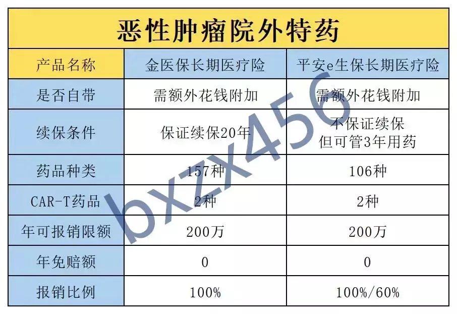 都保证续保20年，人保金医保和平安e生保，核心区别有8个！