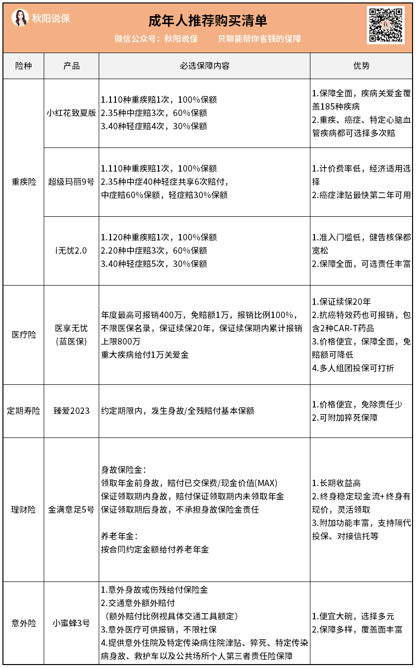 我最推荐的保险清单，更新~