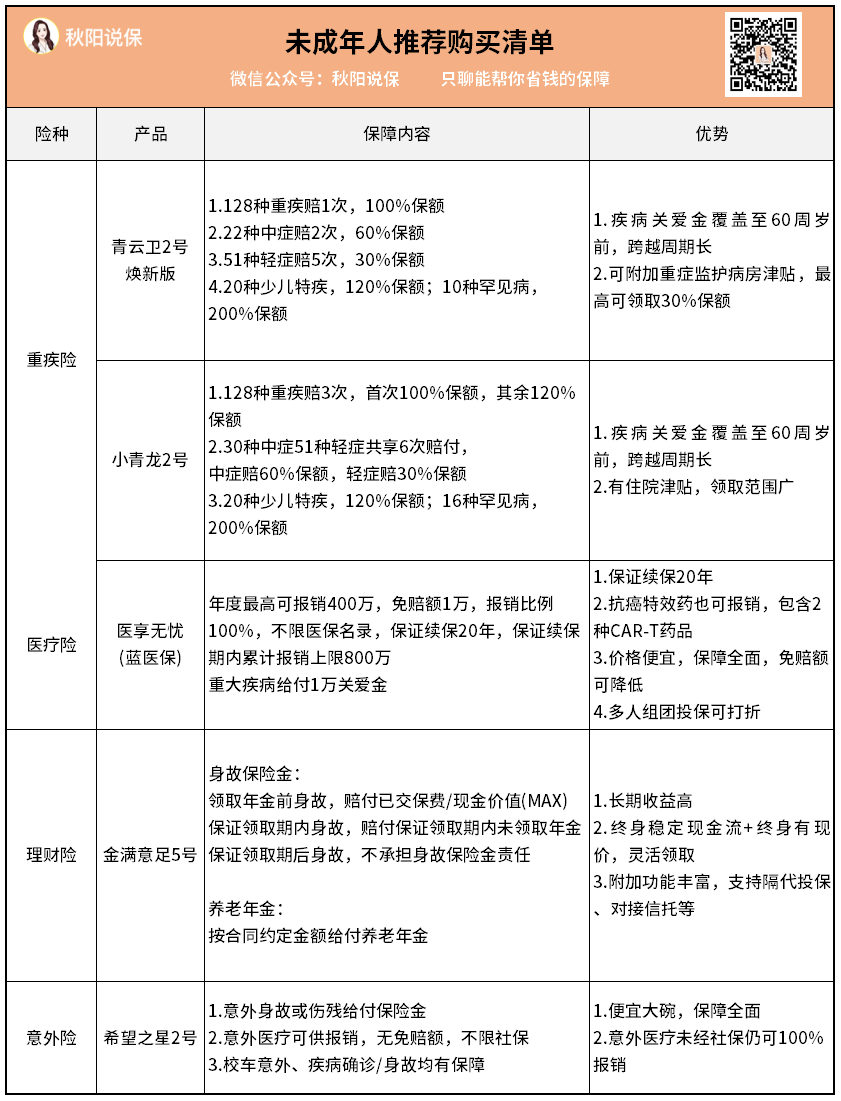 我最推荐的保险清单，更新~