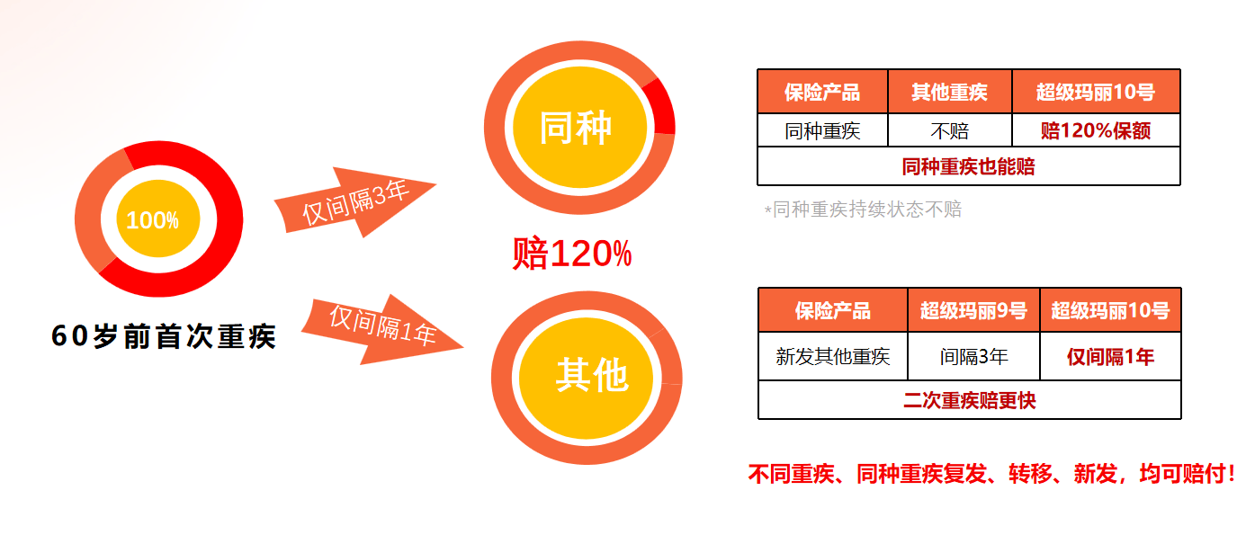超级玛丽9号/10号 VS 达尔文8号，三款产品选哪个更好？