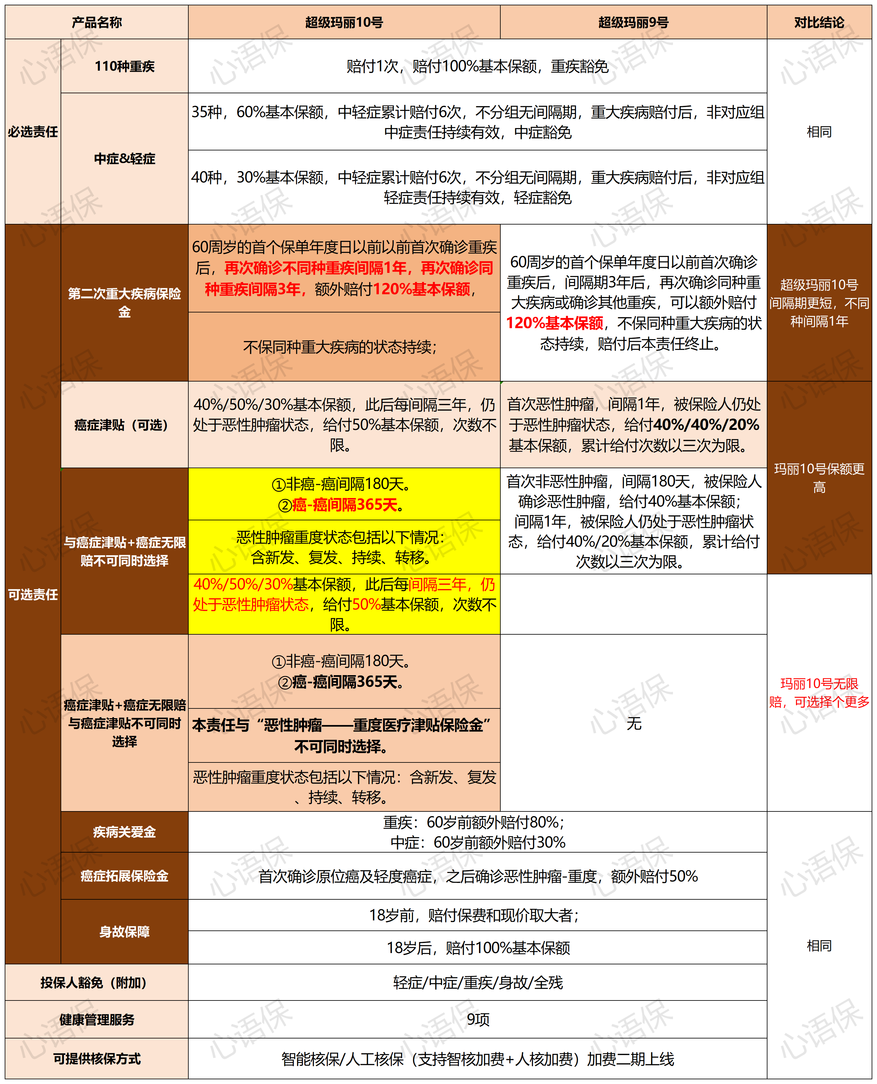 超级玛丽9号/10号 VS 达尔文8号，三款产品选哪个更好？