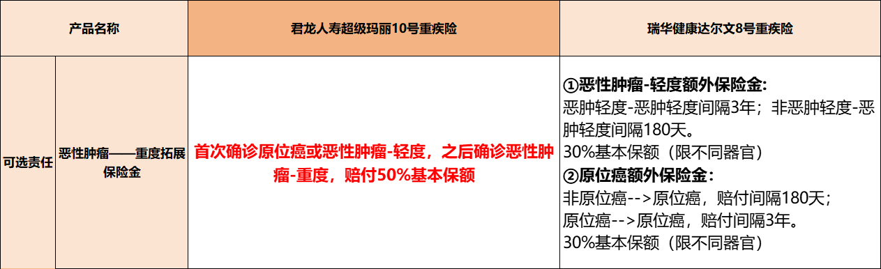 超级玛丽9号/10号 VS 达尔文8号，三款产品选哪个更好？