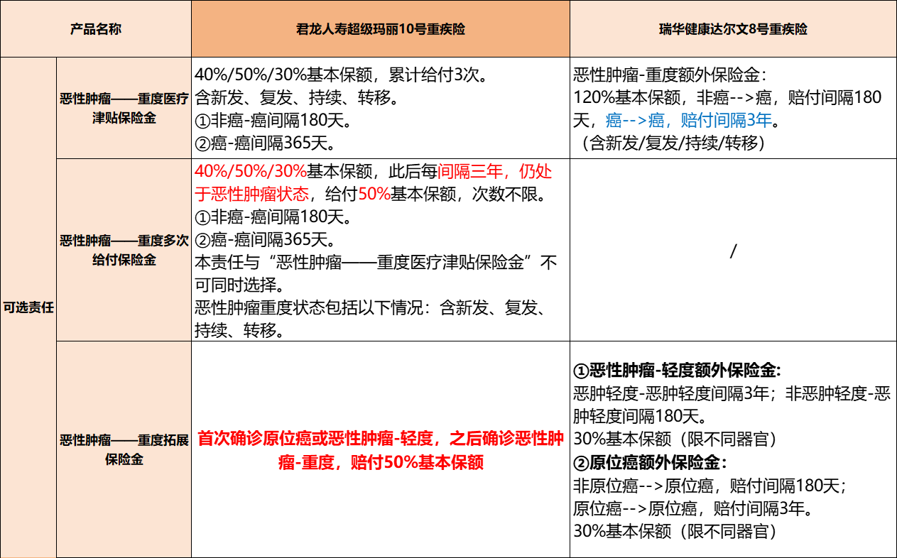 超级玛丽9号/10号 VS 达尔文8号，三款产品选哪个更好？