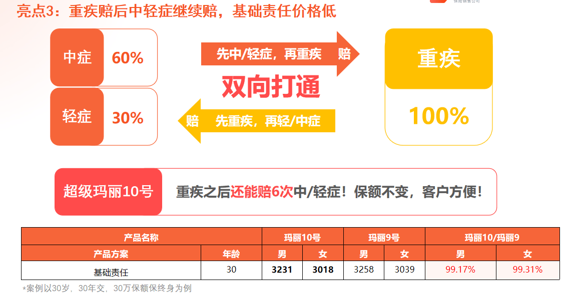 超级玛丽9号/10号 VS 达尔文8号，三款产品选哪个更好？