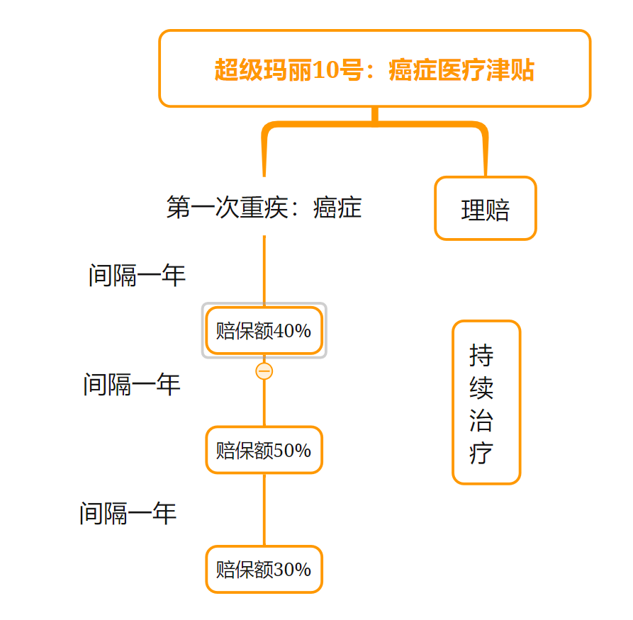 超级玛丽9号/10号 VS 达尔文8号，三款产品选哪个更好？
