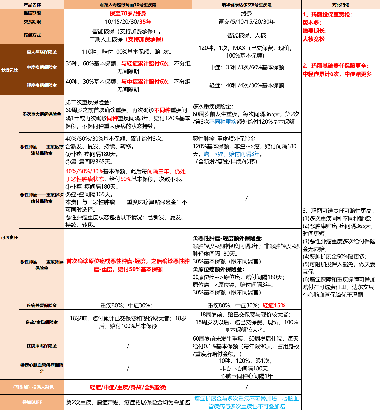 超级玛丽9号/10号 VS 达尔文8号，三款产品选哪个更好？