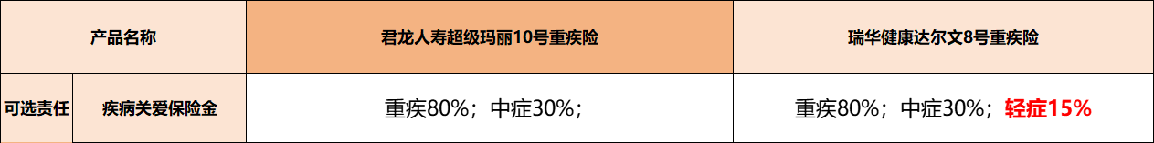 超级玛丽9号/10号 VS 达尔文8号，三款产品选哪个更好？