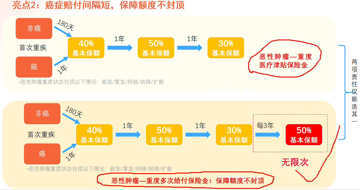 超级玛丽9号/10号 VS 达尔文8号，三款产品选哪个更好？