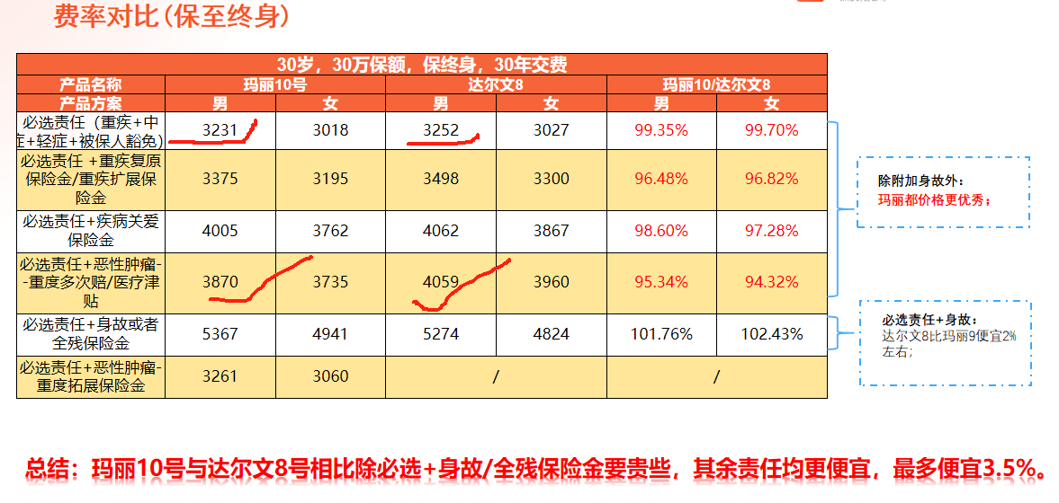 超级玛丽9号/10号 VS 达尔文8号，三款产品选哪个更好？