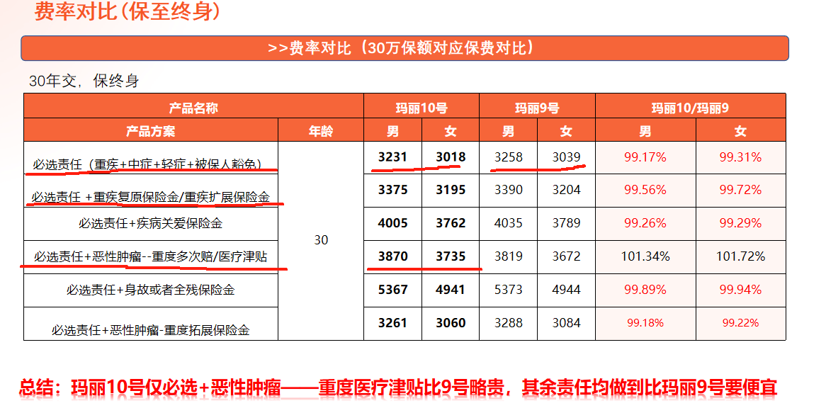 超级玛丽9号/10号 VS 达尔文8号，三款产品选哪个更好？