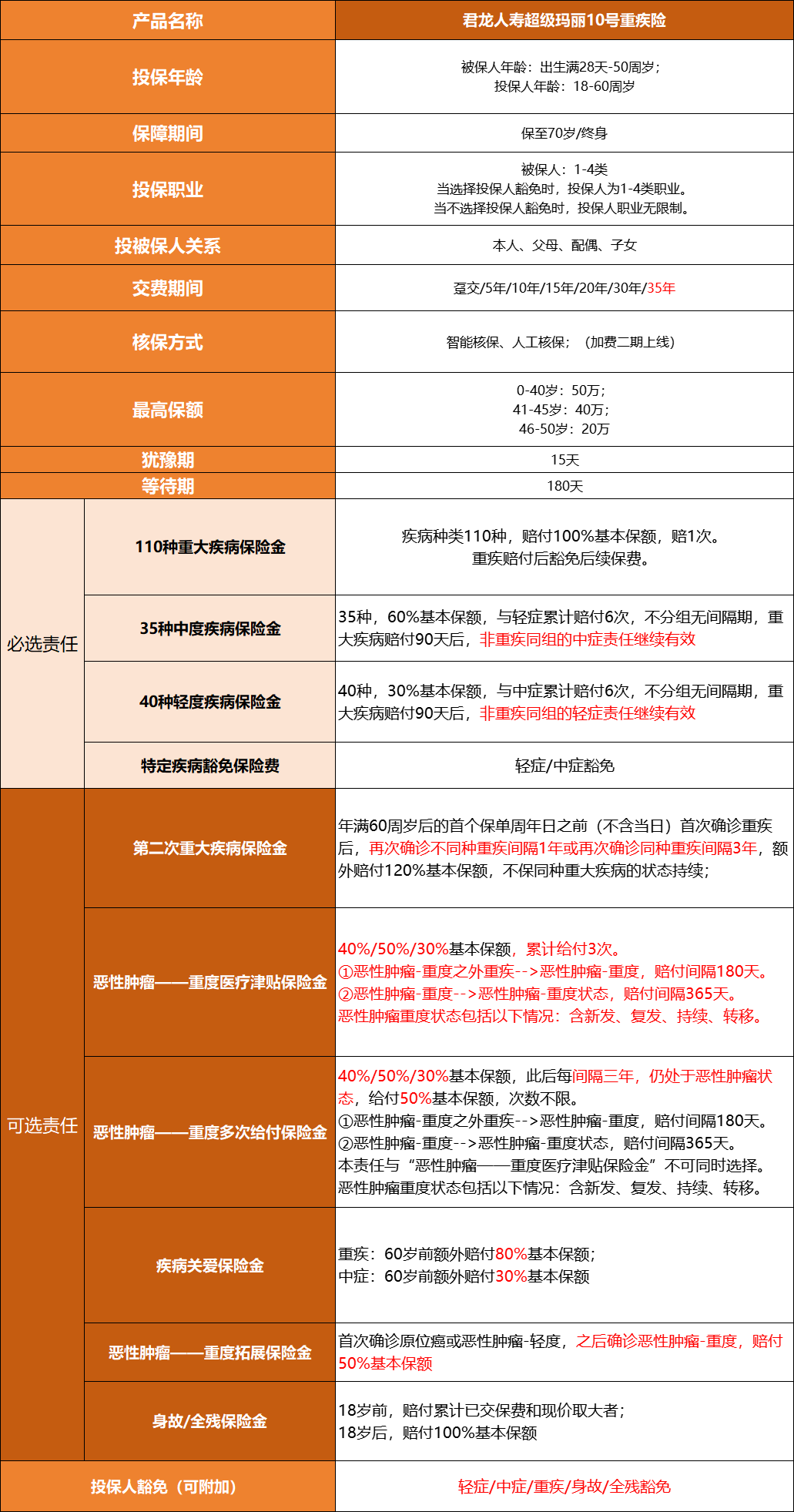 超级玛丽9号/10号 VS 达尔文8号，三款产品选哪个更好？