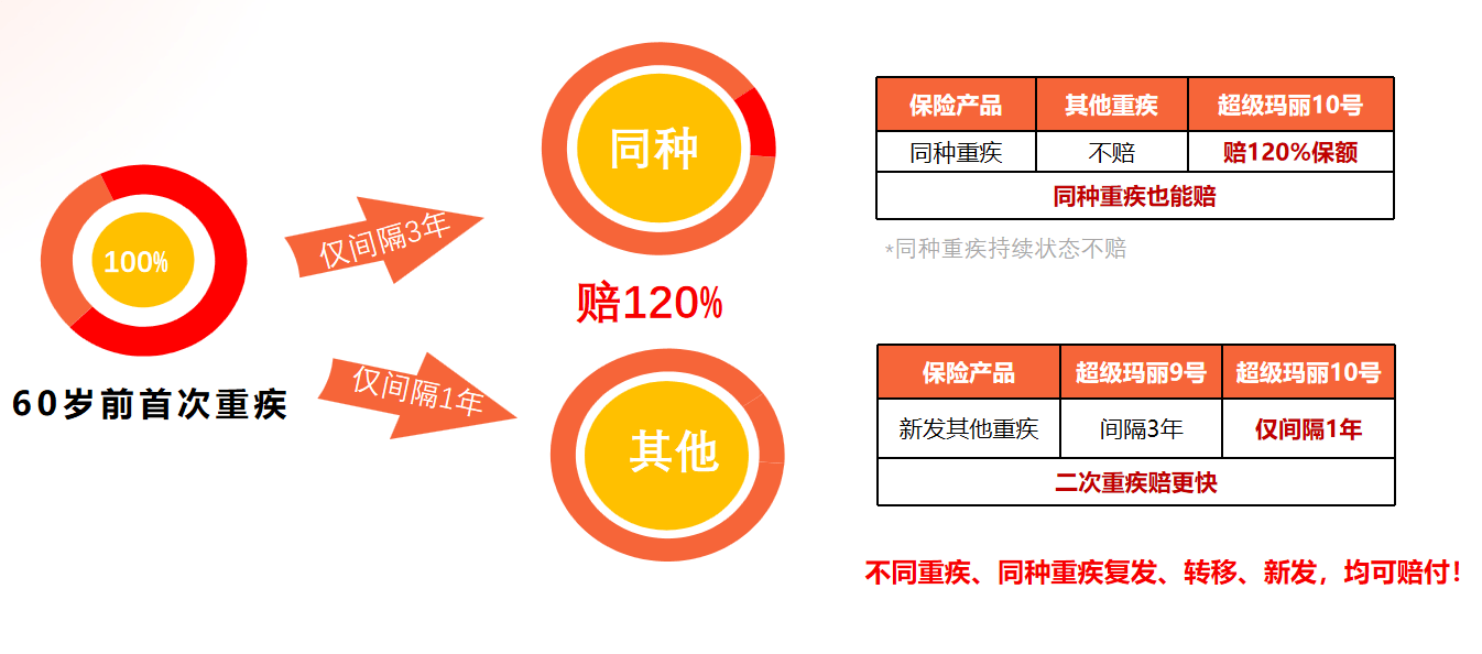 超级玛丽9号/10号 VS 达尔文8号，三款产品选哪个更好？