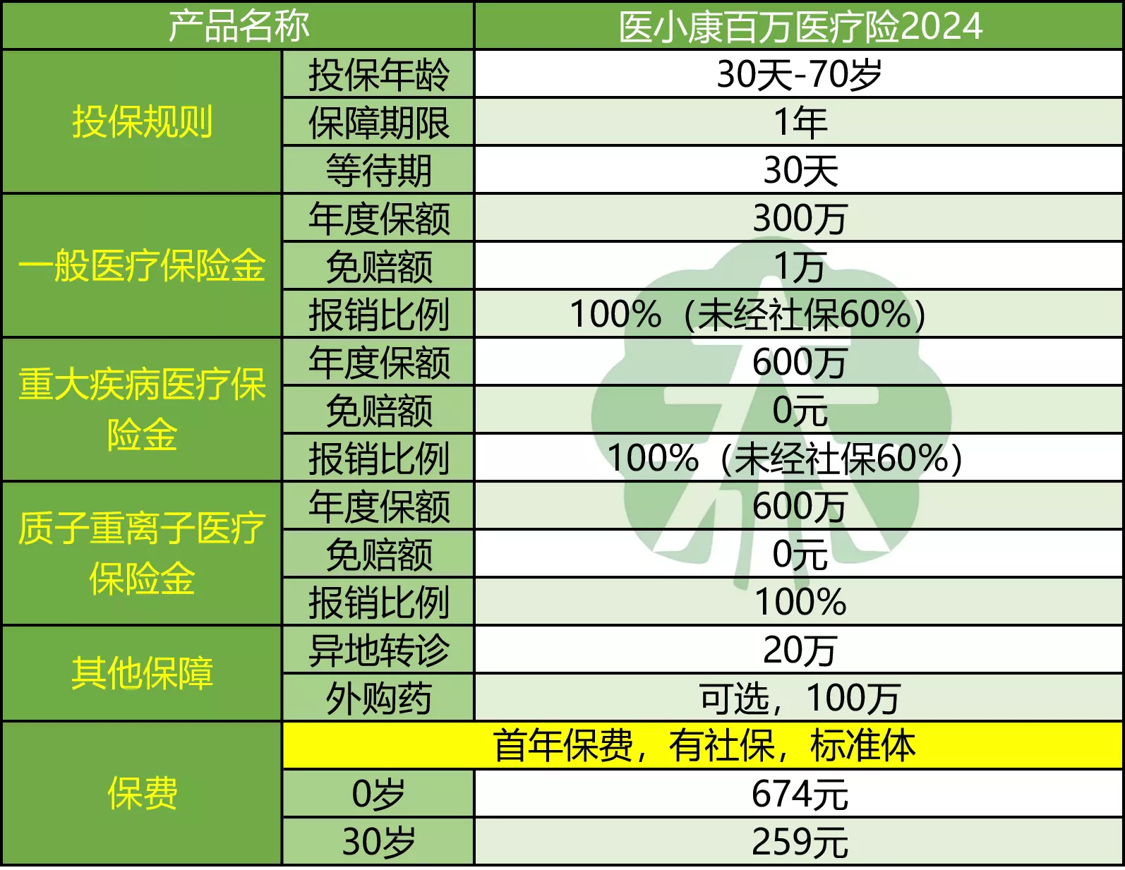 泰康在线医小康百万医疗险2024