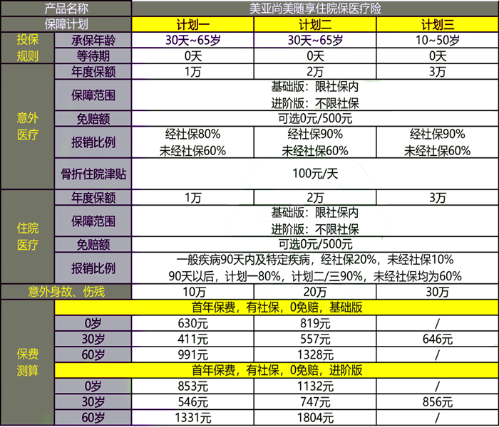 美亚尚美随享住院保医疗险