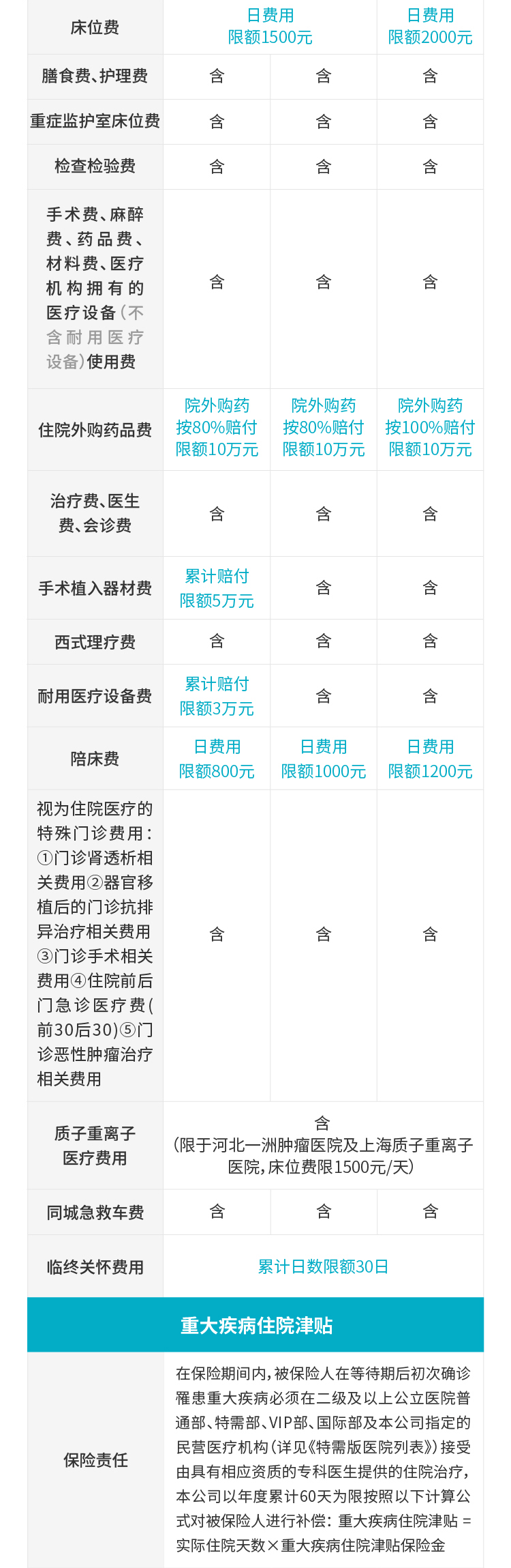 安盛卓越馨选2024版中端医疗险（0免赔）