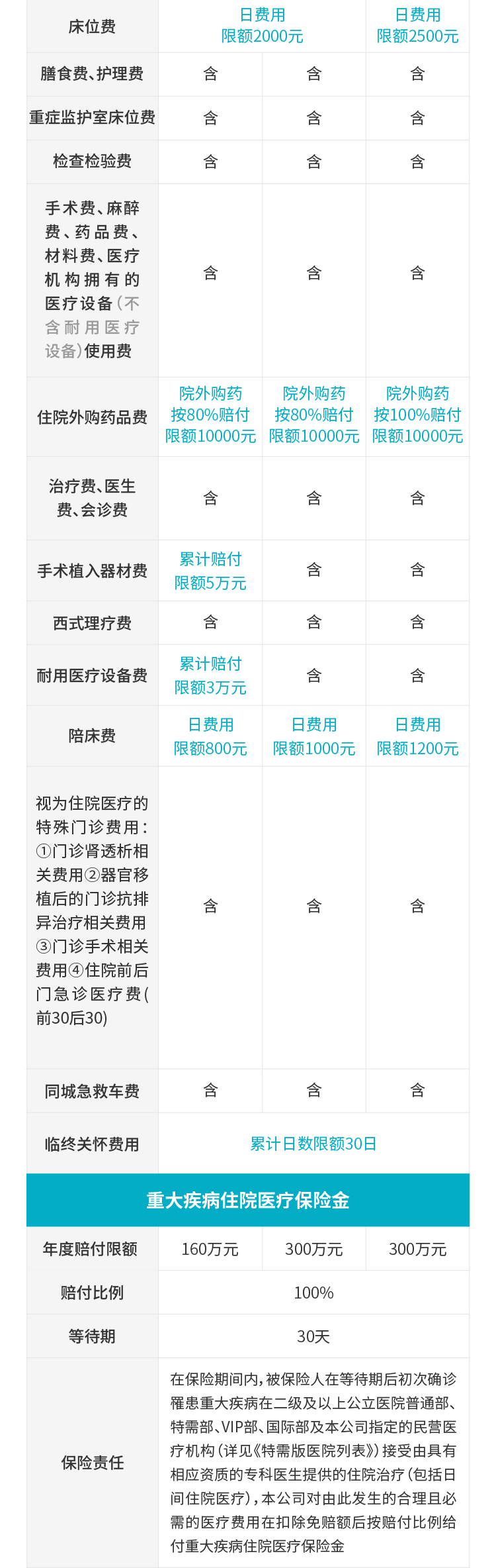 安盛卓越馨选2024版中端医疗险（0免赔）