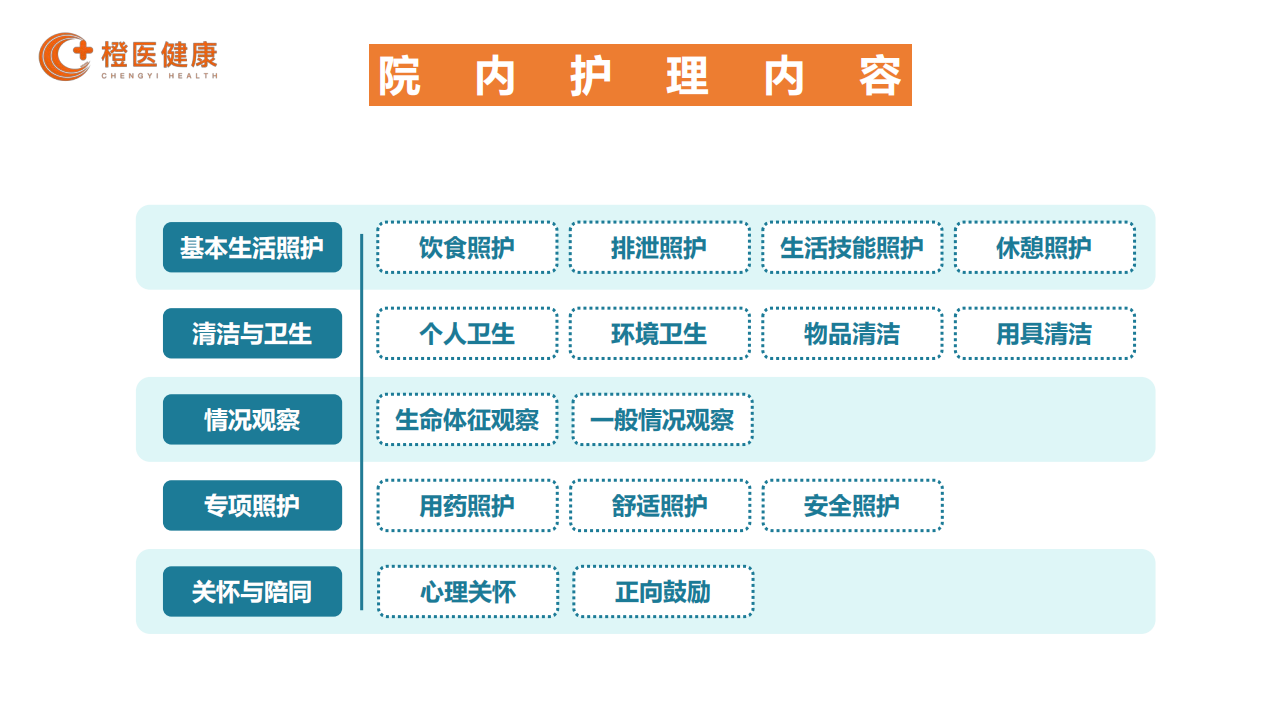 护工卡就是孝心卡——让住院请护工变得轻松