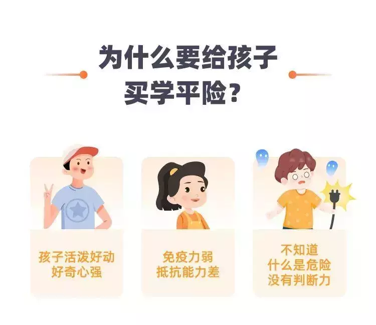 人保财少儿医疗学平险（摇摇乐18个月—25岁）
