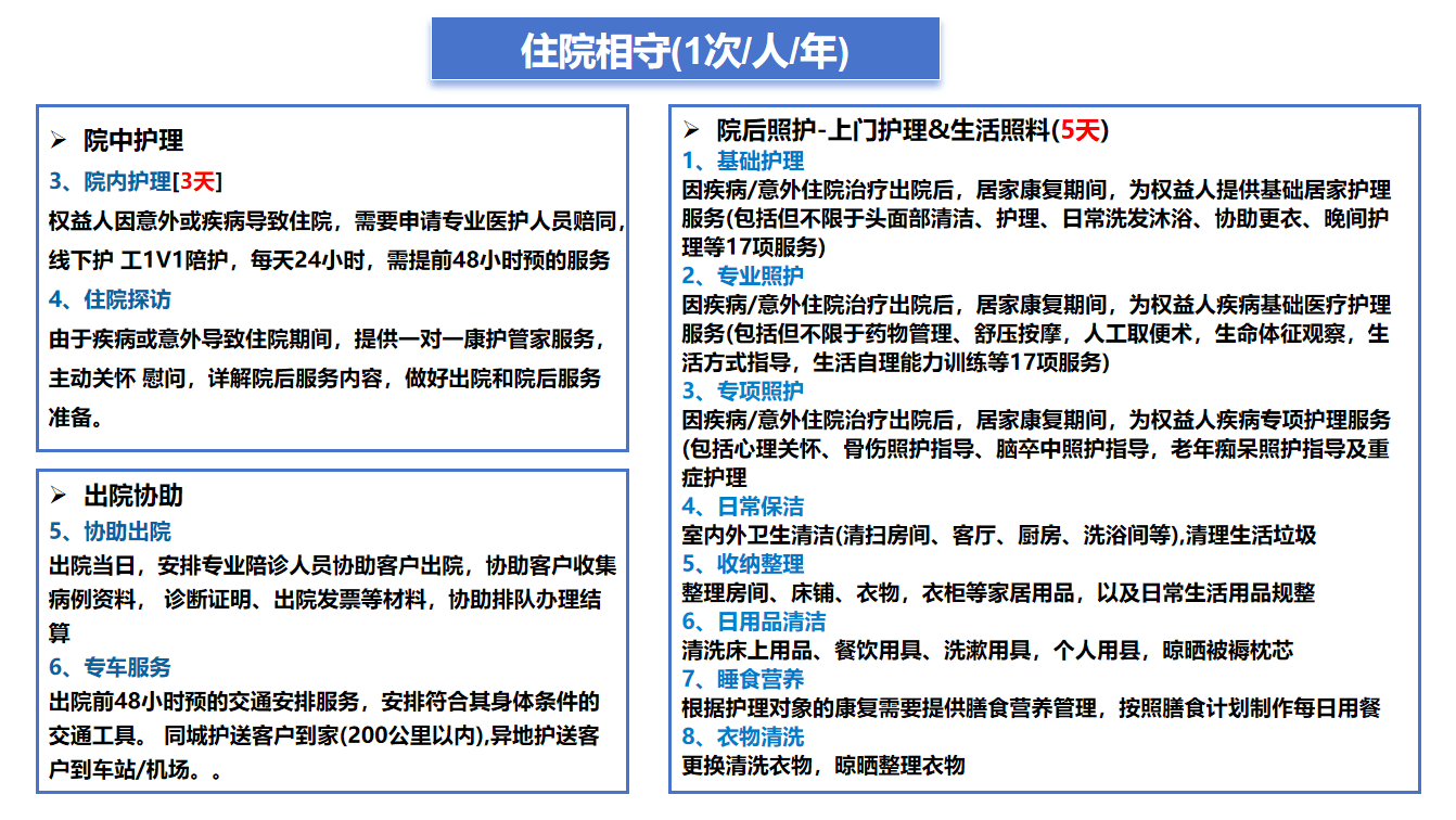 1万元起，4年内为全家全款拿下免费护工服务！收益还能咔咔翻倍！
