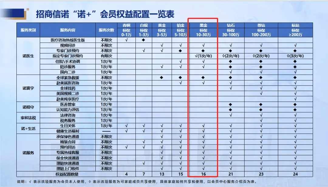 1万元起，4年内为全家全款拿下免费护工服务！收益还能咔咔翻倍！