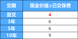 1万元起，4年内为全家全款拿下免费护工服务！收益还能咔咔翻倍！