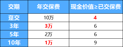 1万元起，4年内为全家全款拿下免费护工服务！收益还能咔咔翻倍！