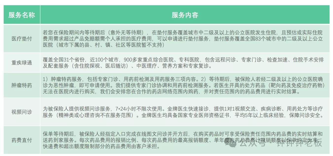 父母也能买的，可带病投保的，无健告医疗险，选惠民保还是众民保？
