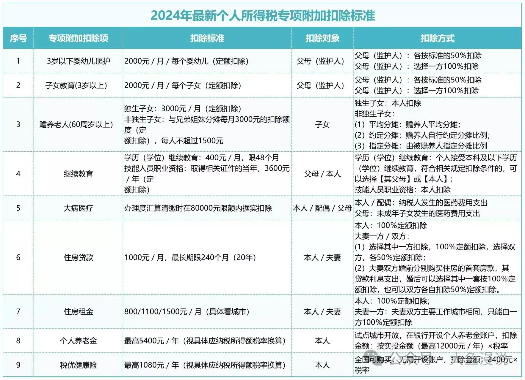 我推荐好几个朋友，这样做退税，每年多省了480块