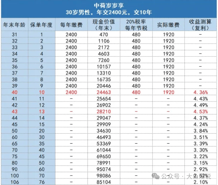 我推荐好几个朋友,这样做退税,每年多省了480块 我推荐好几个朋友,这样做退税,每年多省了480块