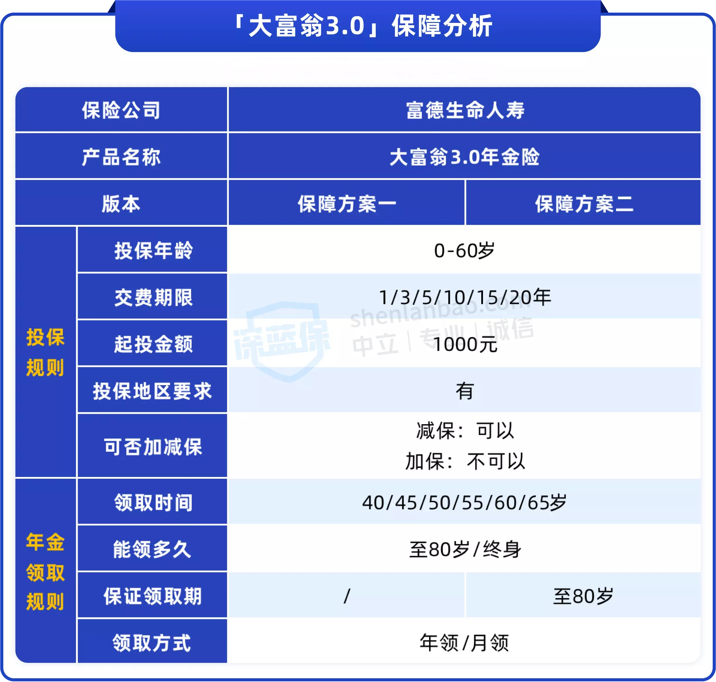 富德生命大富翁3.0年金保险