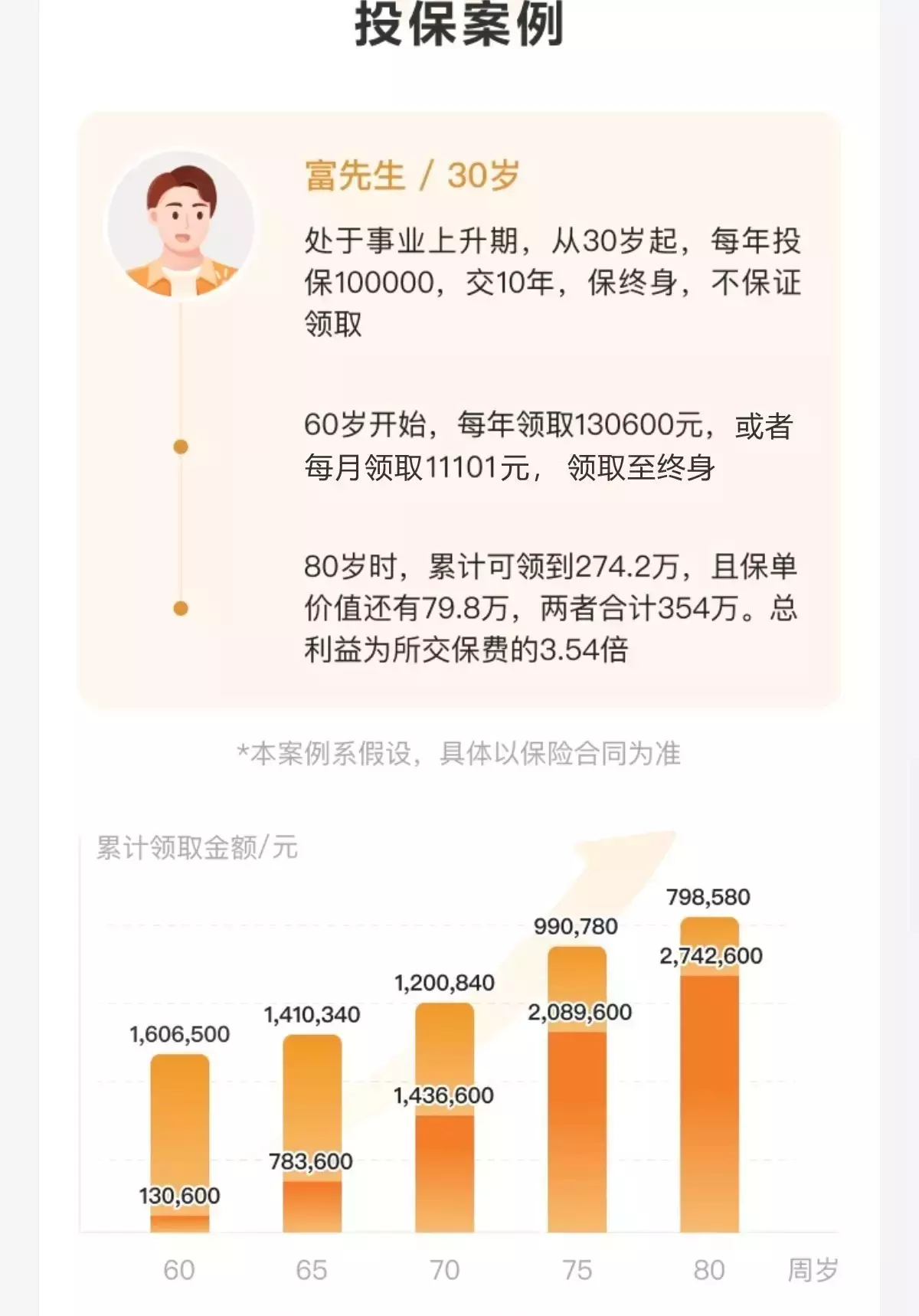 富德生命大富翁3.0年金保险