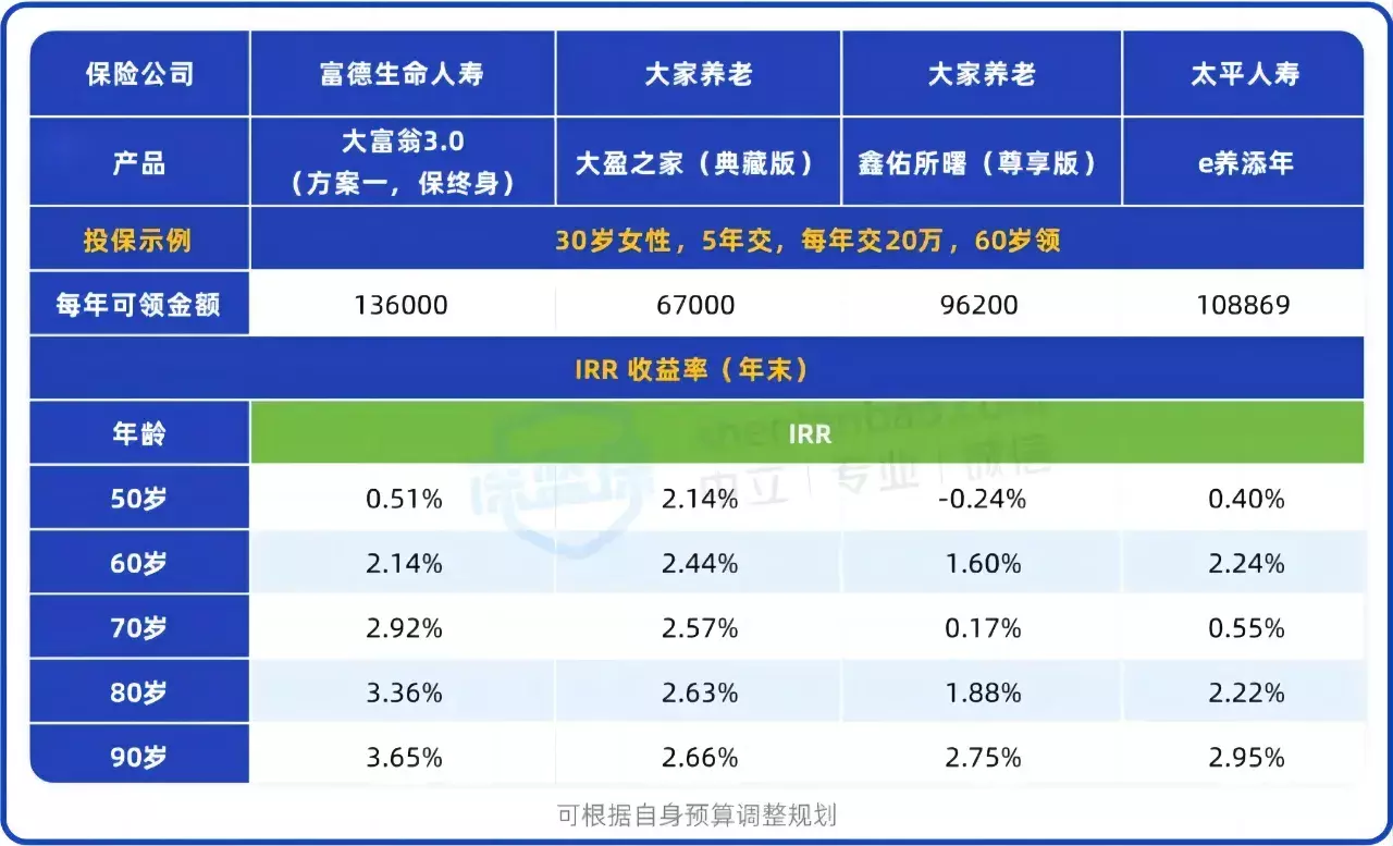 富德生命大富翁3.0年金保险